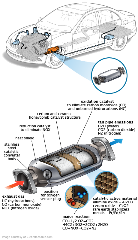 See P07CB repair manual